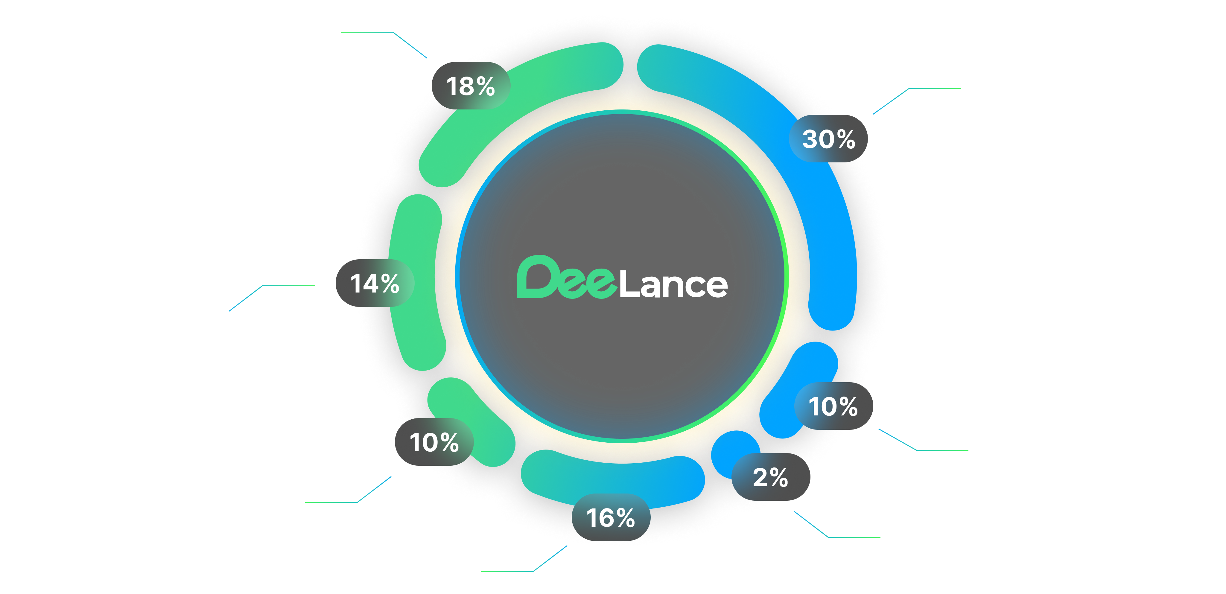 tokenomics-chart